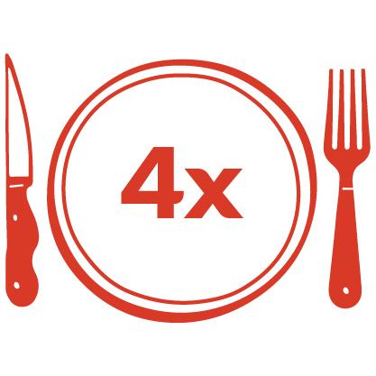 A red plate with "4x" in the center and a fork and knife on each side