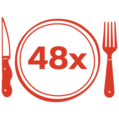 A red plate with a fork and knife with the number 48 in the center