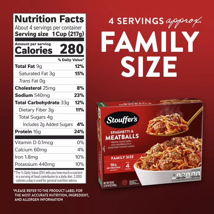 Spaghetti and Meatballs